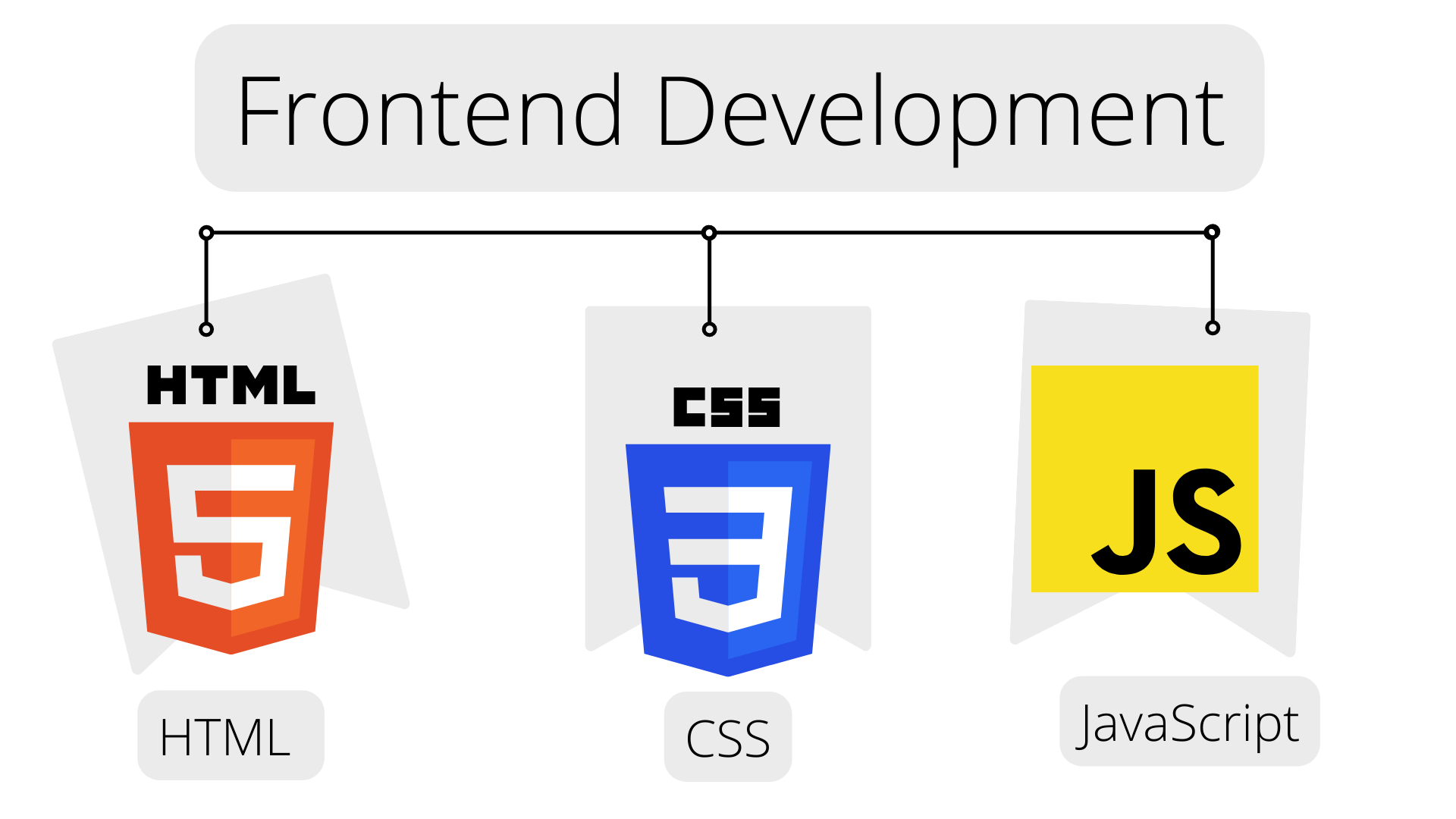  html-css-javascript 